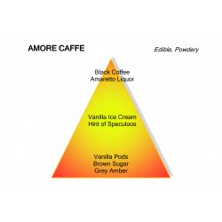 Mancera Amore Caffe - eau de parfum